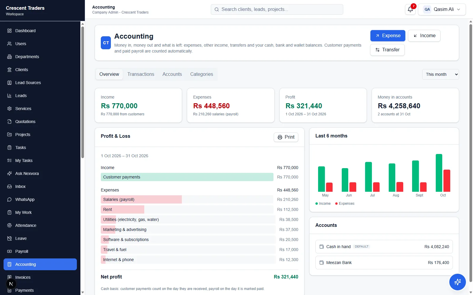 Accounting overview with income, expenses, profit, money in accounts, a profit and loss statement and six months of income and expenses